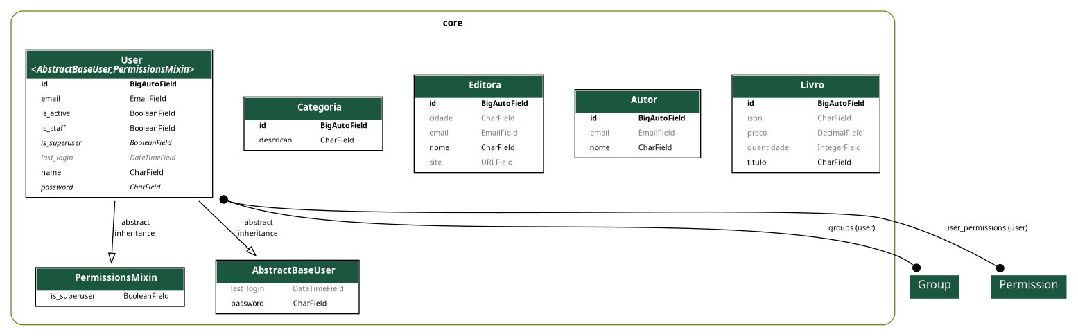 Projeto com a model Livro