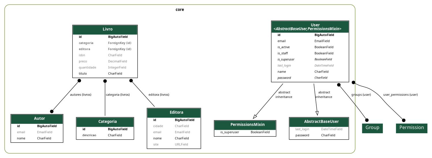 Projeto com a model Livro