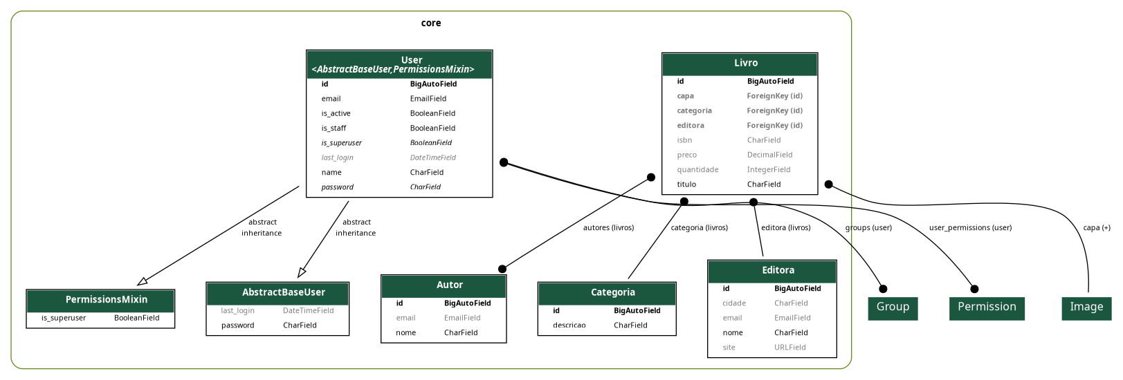 Projeto com a model Livro com capa