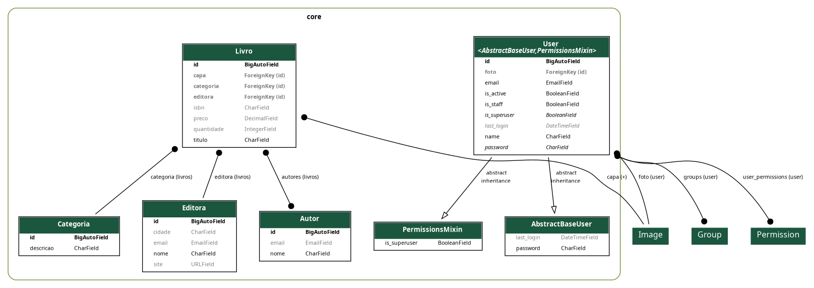 Projeto com a model Livro